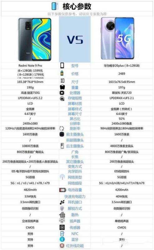 红米note9对比华为畅享20plus哪一个更好?