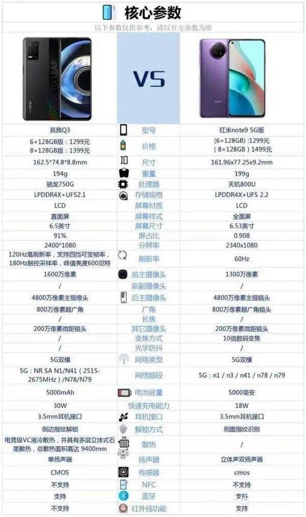 红米note9对比真我q3哪一个更好?