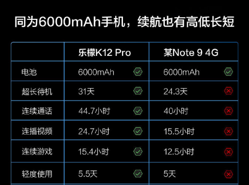 联想乐檬k12Pro和红米note9 4G版哪款性价比更高_手机评测_手机学院_本站