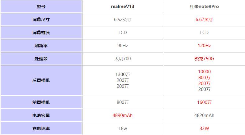 realmeV13ԱȺnote9Proĸֵ?_ֻ_ֻѧԺ_վ