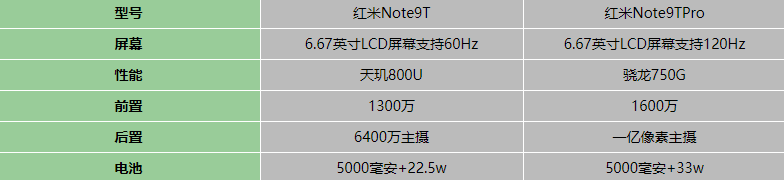 Note9TͺNote9TPro-ĸֵ