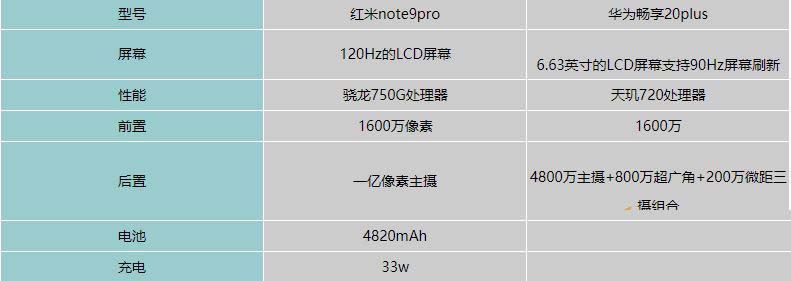 红米note9pro和华为畅享20plus买哪款 红米note9pro和华为畅享20plus区别对比_手机评测_手机学院_本站