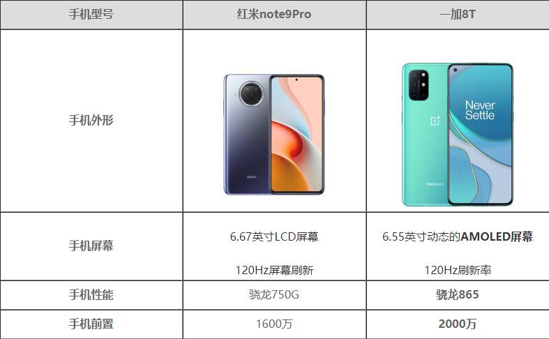 Note9 Proһ8Tĸֵ-öԱ