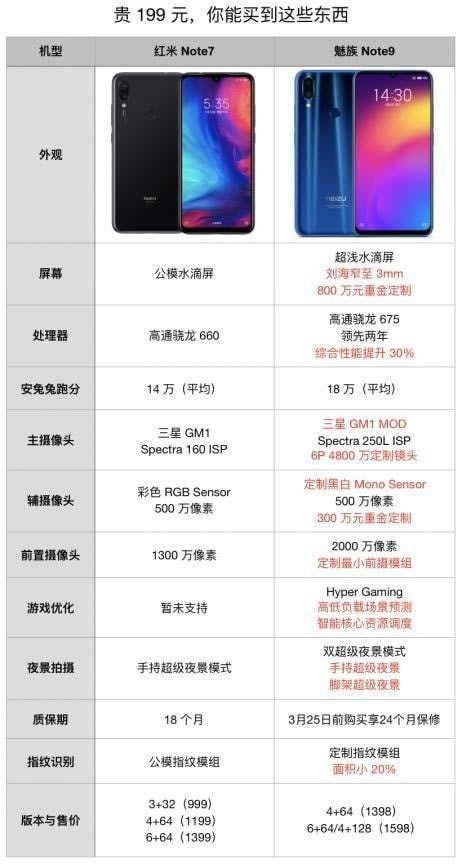 魅族note9和红米note7哪个值得买 魅族note9和红米note7对比详解_手机评测_手机学院_本站