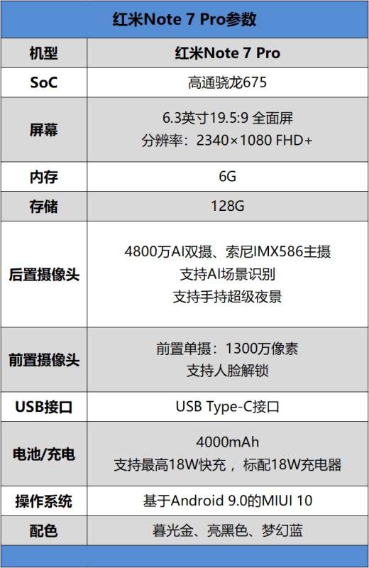 Redmi Note7 Pro IMX586+675ǧԪȫ_ֻ_ֻѧԺ_վ