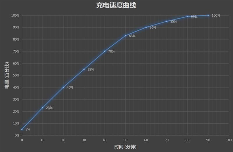Redmi Note7 Pro IMX586+675ǧԪȫ_ֻ_ֻѧԺ_վ