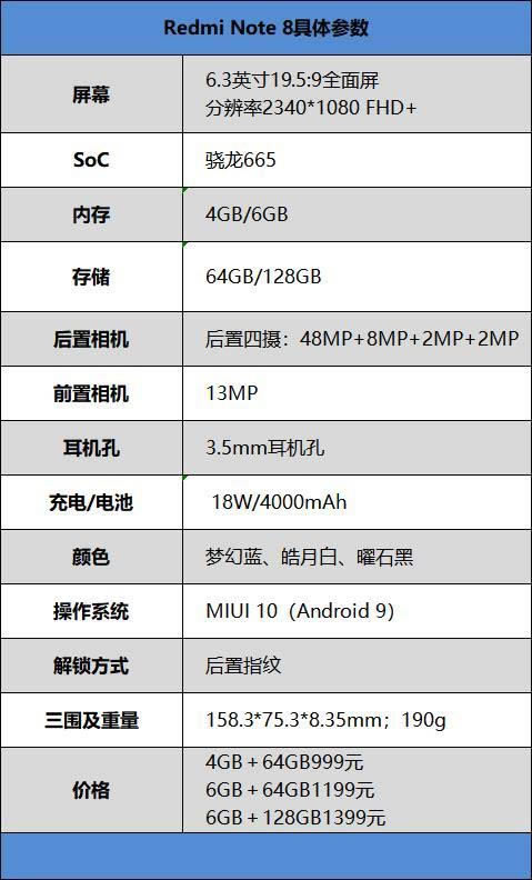 红米Note8手机简评 红米Note8外观、拍照、性能、续航及上手体验评测_手机评测_手机学院_本站