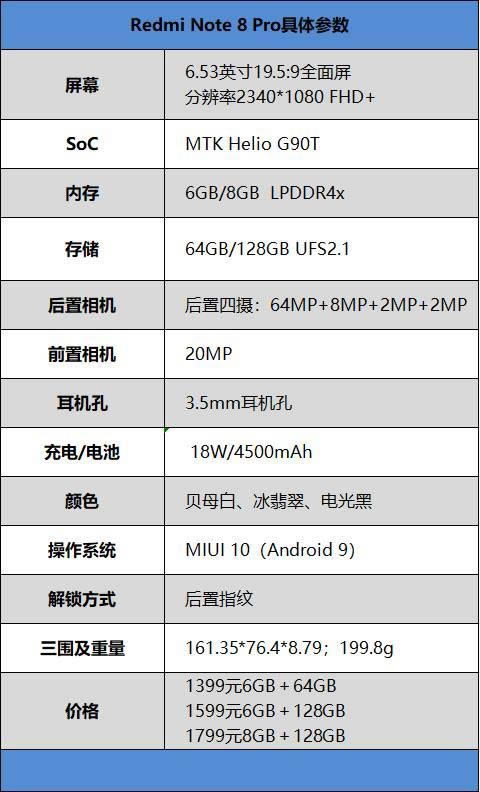 Note8Proֵֻ Note8Proֻȫ_ֻ_ֻѧԺ_վ