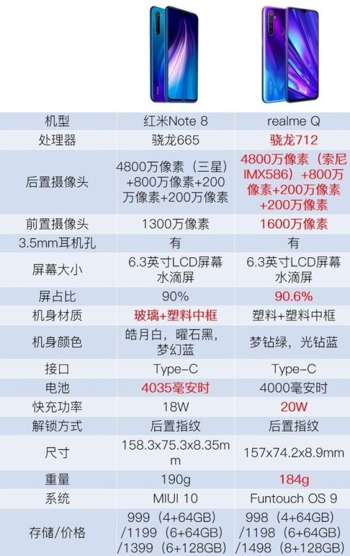 realme QͺNote8Ŀ realme QͺNote8Ա_ֻ_ֻѧԺ_վ