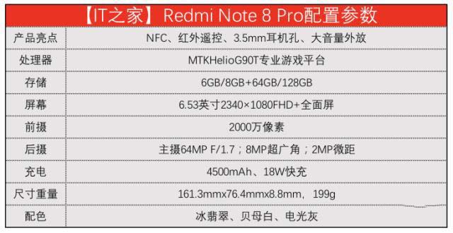 רҵƽ̨ΪϷ Redmi Note 8 Pro_ֻ_ֻѧԺ_վ