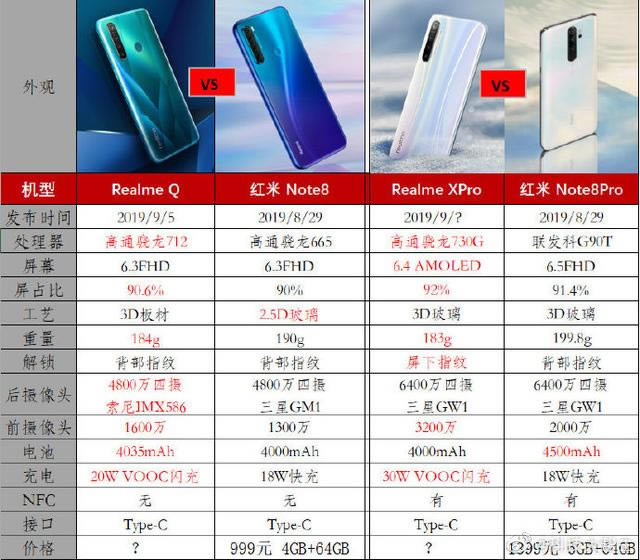 realme QͺNote 8һ Note 8realme QԱ_ֻ_ֻѧԺ_վ
