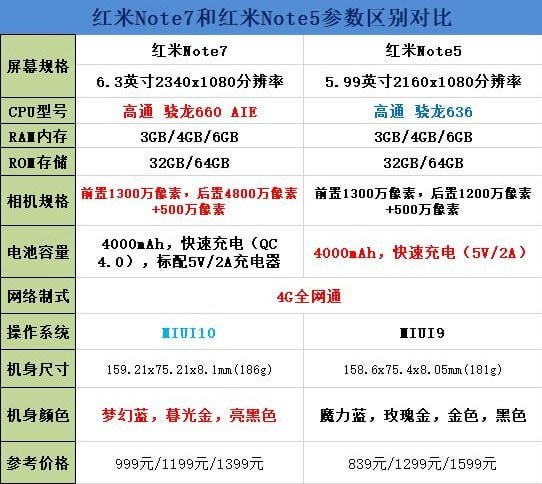 note7ͺnote5ĸ note7note5Ա_ֻ_ֻѧԺ_վ