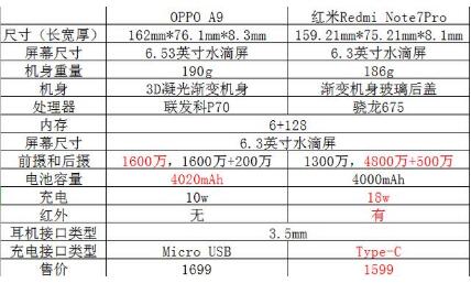 OPPO A9ͺnote7 proĸ OPPO A9ͺnote7 proԱ_ֻ_ֻѧԺ_վ