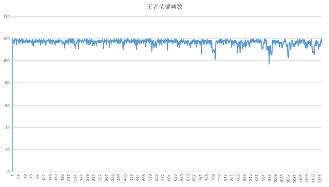 Redmi K50电竞版值得入手吗 Redmi K50电竞版评测