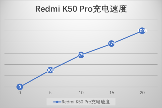 Redmi K50 Proֵ Redmi K50 Pro_ֻ_ֻѧԺ_վ