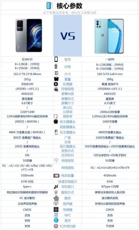 红米k50对比一加9r那个值得买 红米k50对比一加9r详细评测