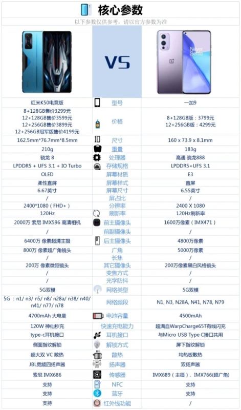 红米K50电竞版对比一加9哪一个值得买