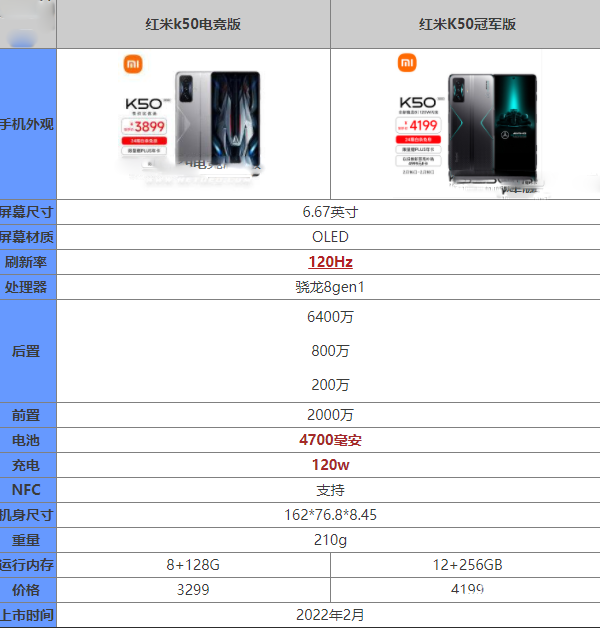 红米K50冠军版对比红米K50电竞版哪一个值得买