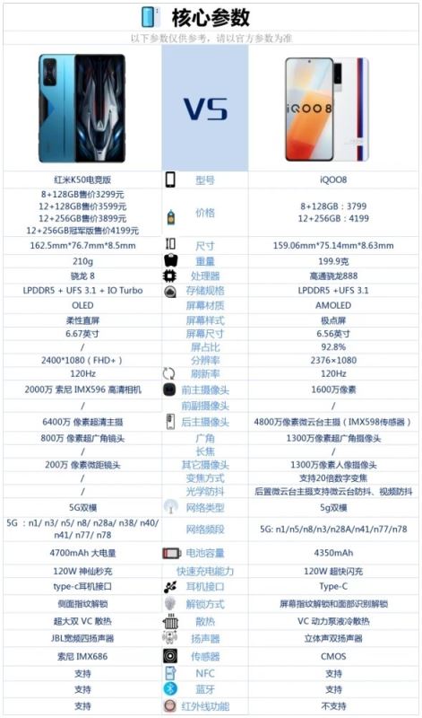 红米K50电竞版对比iQOO8哪一个更好