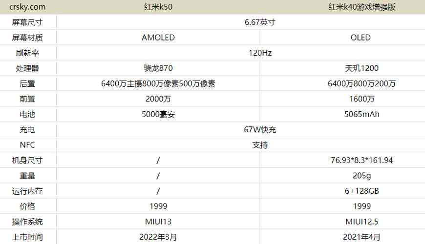 红米k50与红米k40游戏增强版哪款更值得入手?