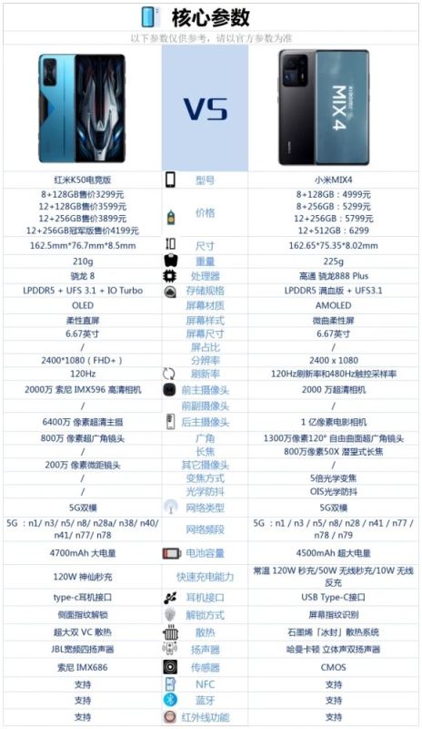 红米K50电竞版对比小米mix4哪一个更好