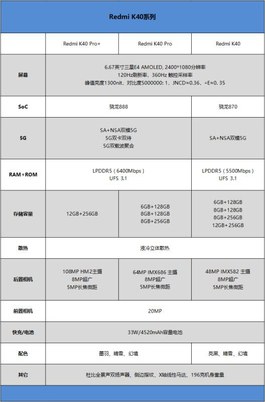 Redmi K40系列值得入手吗 Redmi K40系列手机全方位评测