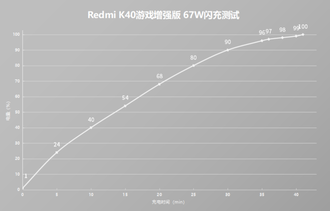 Redmi K40Ϸǿ Redmi K40Ϸǿϸ_ֻ_ֻѧԺ_վ