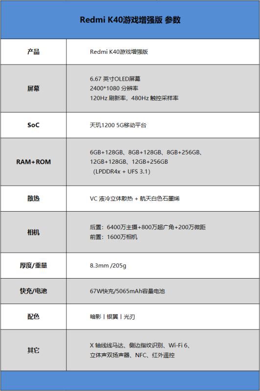 Redmi K40游戏增强版值得买吗 Redmi K40游戏增强版详细评测