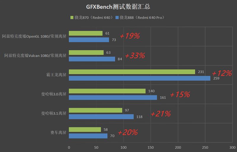 Redmi K40系列值得入手吗 Redmi K40系列手机全方位评测