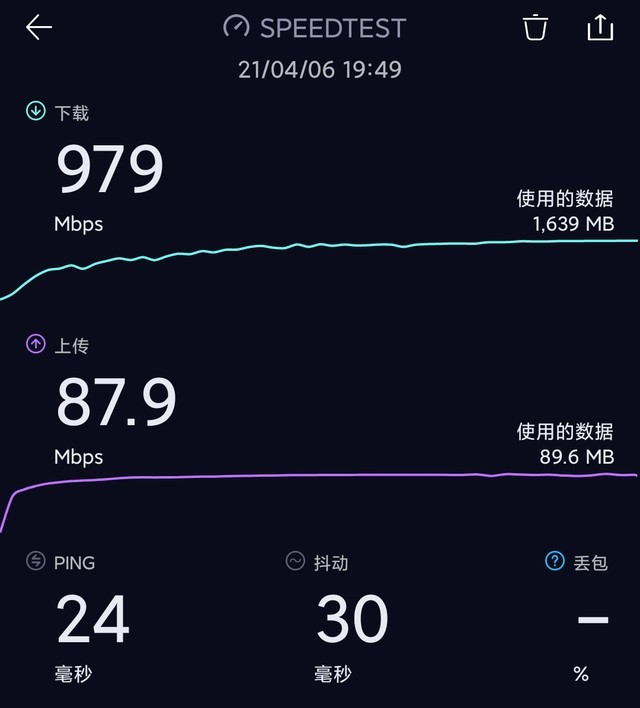 Redmi K40 Pro⣨ 