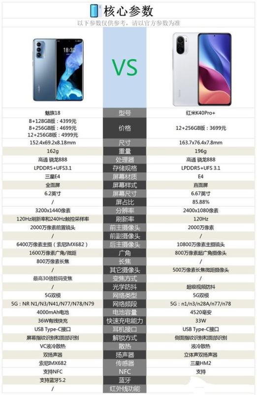 魅族18对比红米K40Pro+哪一个值得买?