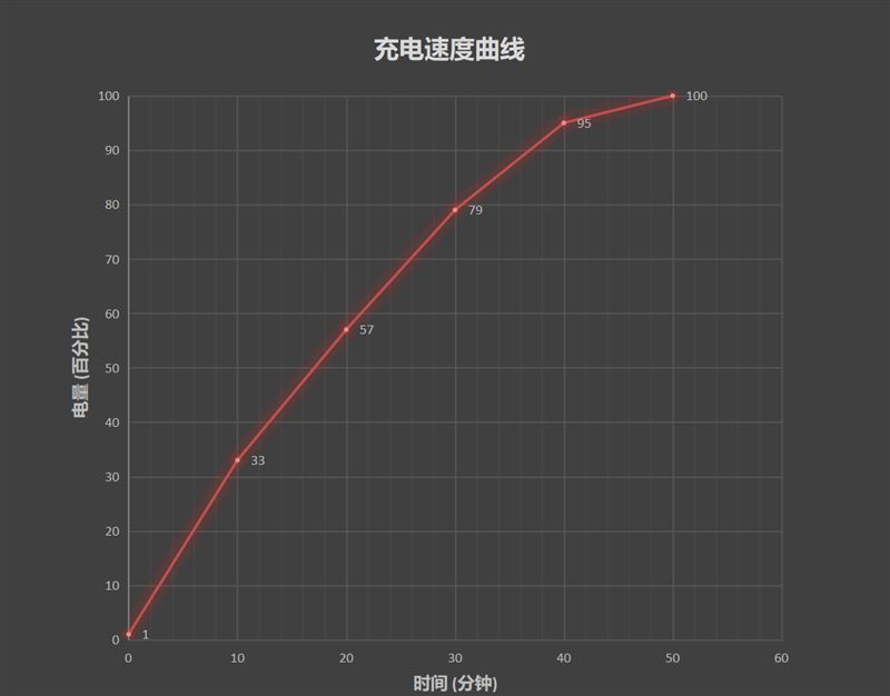 Redmi K40游戏增强版值得买吗 Redmi K40游戏增强版详细评测