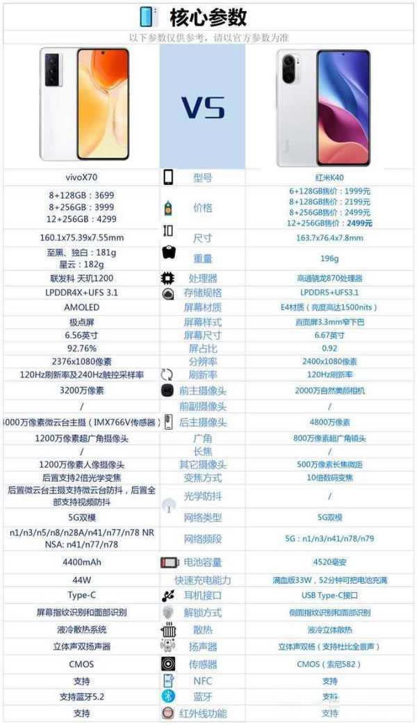 vivox70对比红米k40哪一个更好?