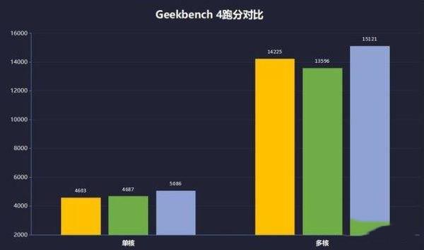 红米k40游戏增强版与红米k40区别对比评测