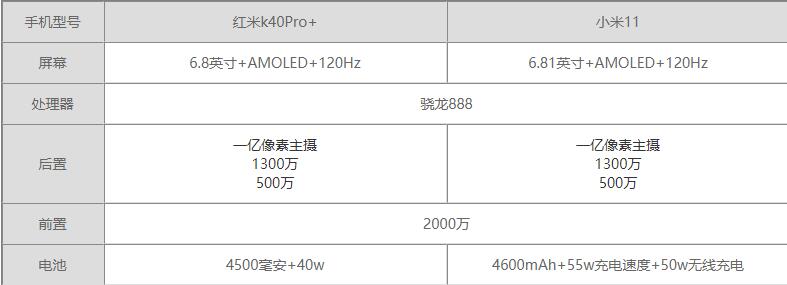 红米K40Pro+对比小米11哪一个值得买?