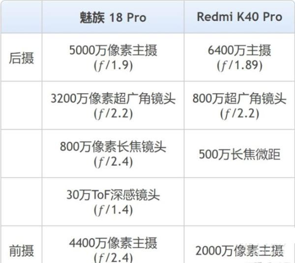 k40pro18proкβͬ k40pro18proԱ_ֻ_ֻѧԺ_վ