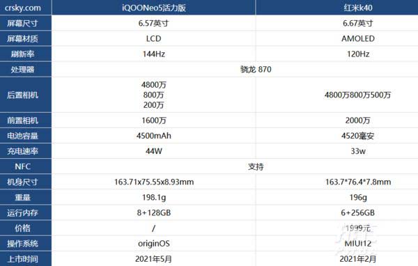 iqooneo5活力版与红米k40哪款好 iqooneo5活力版与红米k40区别对比