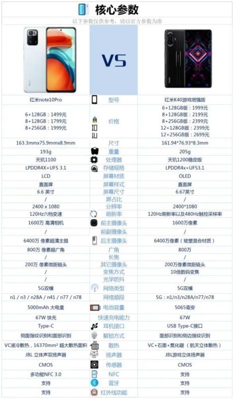 红米k40游戏增强版对比红米Note10Pro哪一个好