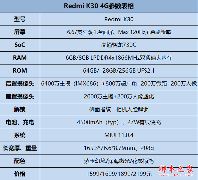 1599Ԫ Redmi K30ϸͼ_ֻ_ֻѧԺ_վ