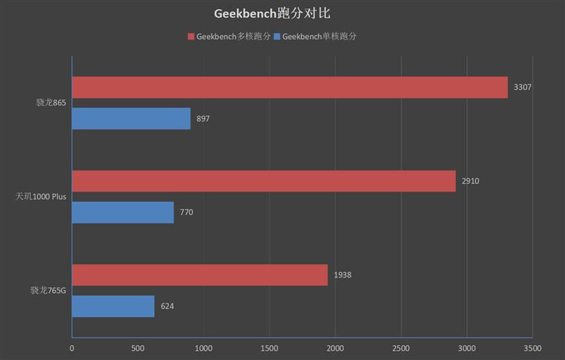 Redmi K30至尊纪念版好不好用 Redmi K30至尊纪念版上手体验_手机评测_手机学院_本站