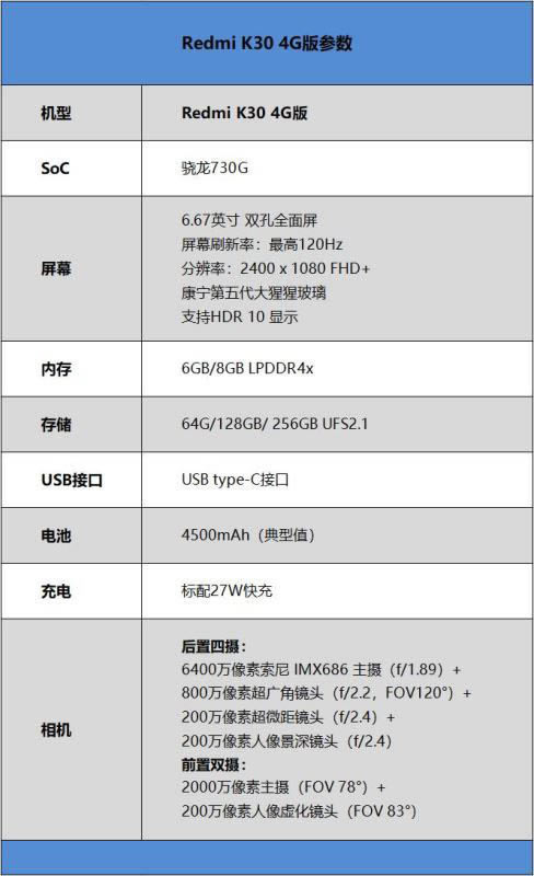 Redmi K30值得入手吗 1599元红米Redmi K30手机上手体验评测_手机评测_手机学院_本站