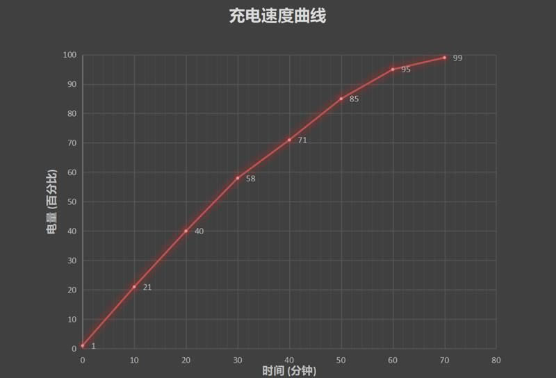 Redmi K30值得入手吗 1599元红米Redmi K30手机上手体验评测_手机评测_手机学院_本站