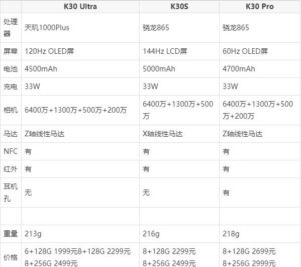 红米k30s至尊纪念版和红米k30u纪念版哪款值得入手 红米k30s至尊纪念版和红米k30u对比_手机评测_手机学院_本站
