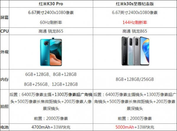 红米k30s至尊纪念版和红米k30u纪念版哪款值得入手 红米k30s至尊纪念版和红米k30u对比_手机评测_手机学院_本站