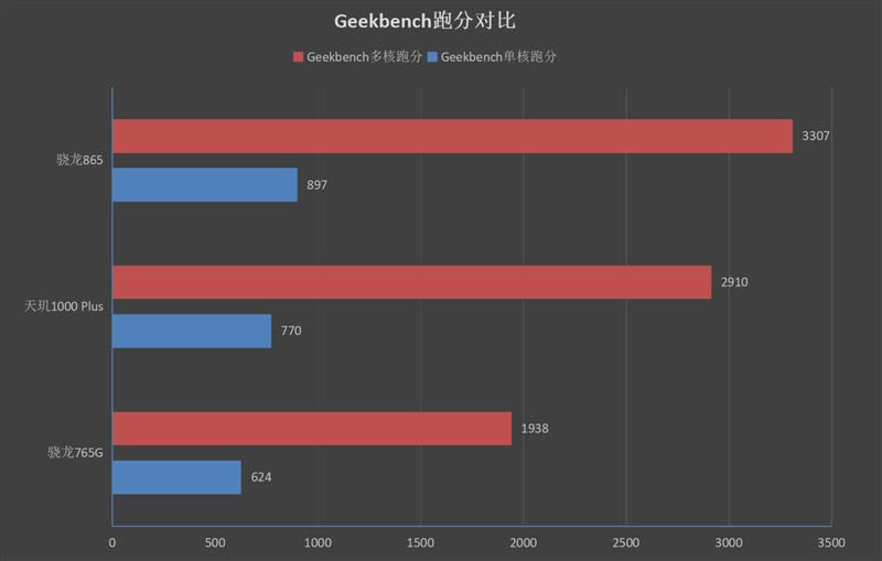 Redmi K30至尊纪念版好不好用 Redmi K30至尊纪念版上手体验_手机评测_手机学院_本站