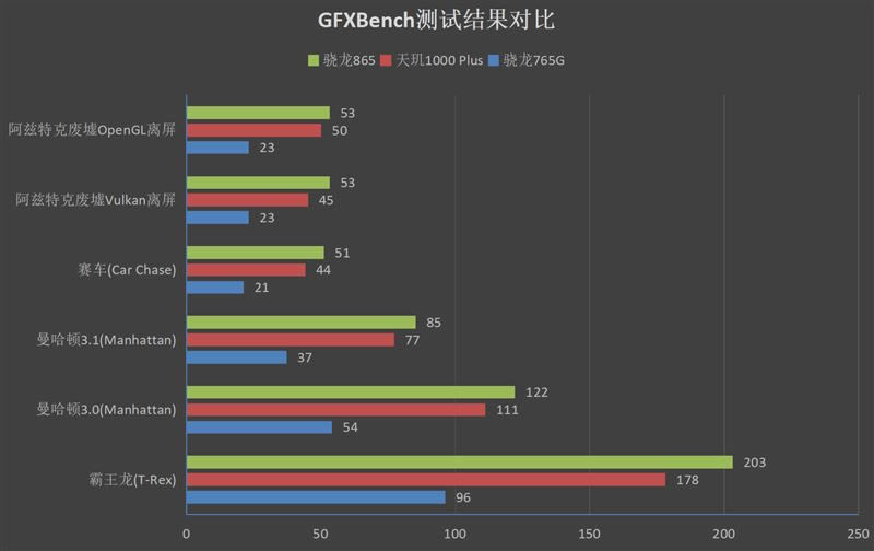 Redmi K30至尊纪念版好不好用 Redmi K30至尊纪念版上手体验_手机评测_手机学院_本站