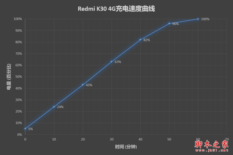 1599元 物美价廉!Redmi K30详细图文评测_手机评测_手机学院_本站
