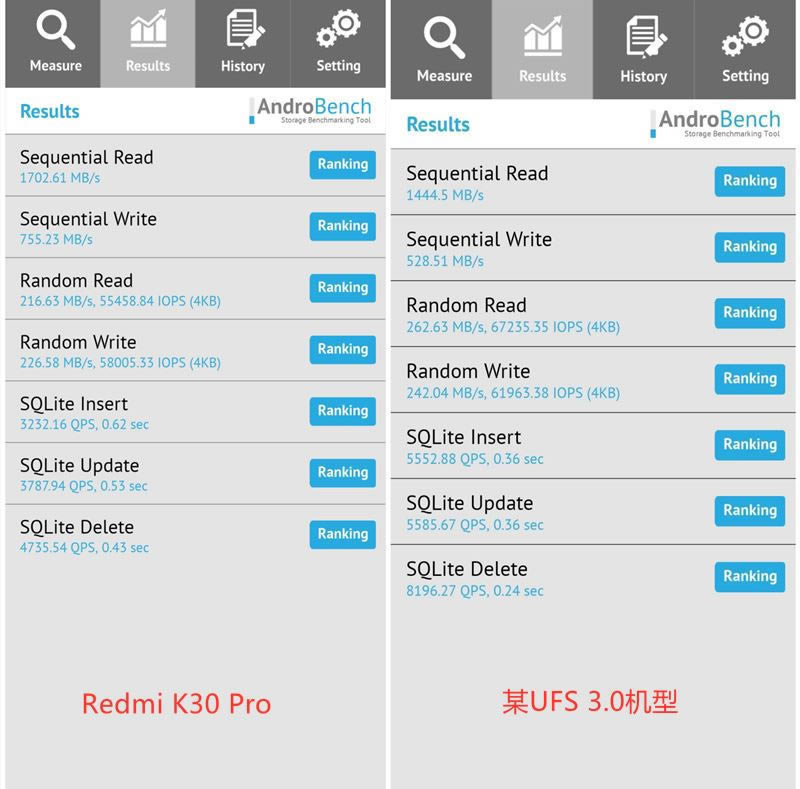 Redmi K30Pro佹ֵ Redmi K30Pro佹з