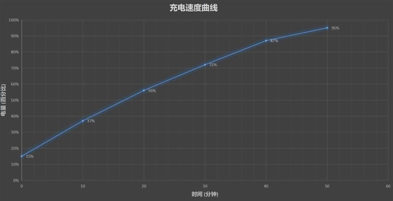 Redmi K30至尊纪念版好不好用 Redmi K30至尊纪念版上手体验_手机评测_手机学院_本站