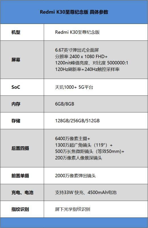 Redmi K30至尊纪念版好不好用 Redmi K30至尊纪念版上手体验_手机评测_手机学院_本站